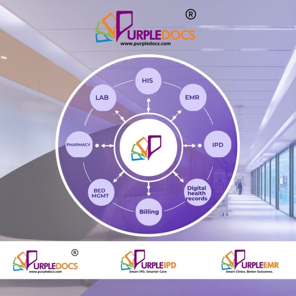 aperless hospital software Delhi NCR — PurpleDocs ecosystem with HIS EMR IPD and digitisation